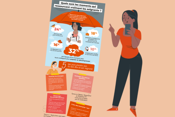 infographie staffsante recruteurs