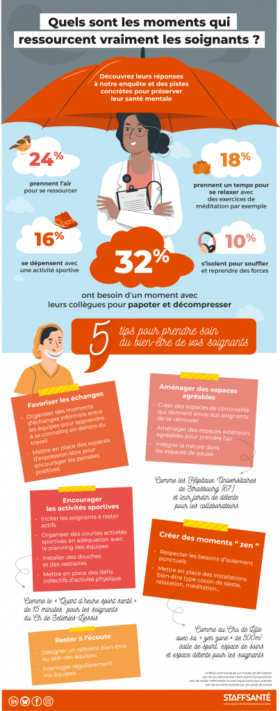 téléchargement infographie bien être soignants
